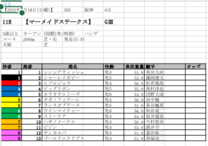 マーメイドステークス 出馬表