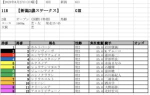 新潟2歳ステークス 出馬表