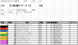 小倉2歳ステークス 出馬表