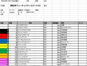 朝日杯フューチュリティステークス 出馬表