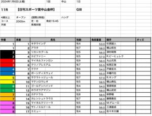 中山金杯2024 出馬表