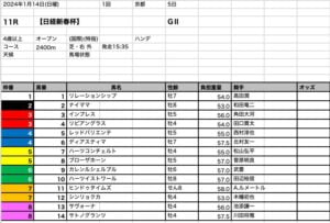 日経新春杯 出馬表