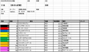 きさらぎ賞2024 出馬表