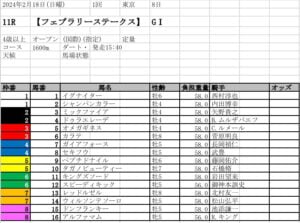 フェブラリーステークス2024 出馬表